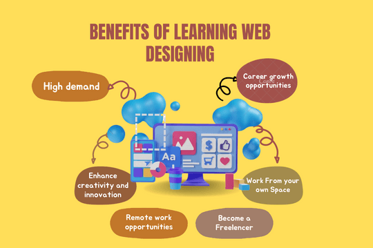 web design training institute in Delhi